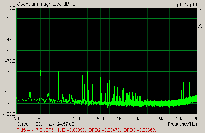 ARTA-spektrum a IMD @1W, 4R, 13+14kHz