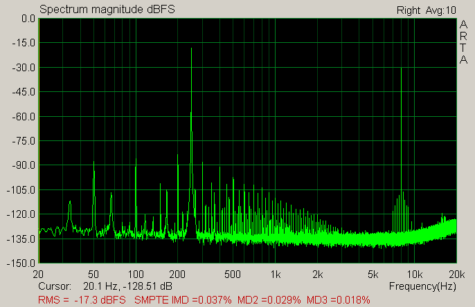 ARTA-spektrum a IMD @1W, 4R, 250Hz+8kHz