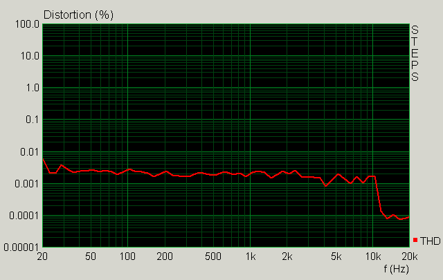 Men THD SB Audigy 2 pes loop-back (promnn frekvence)