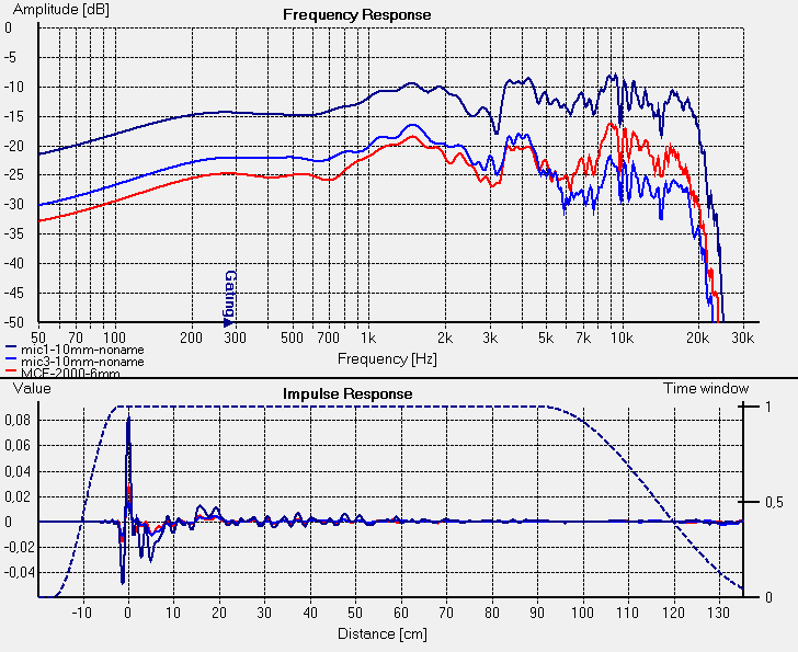 mikrofon1, 3 a 6-finln vbr MCE-2000