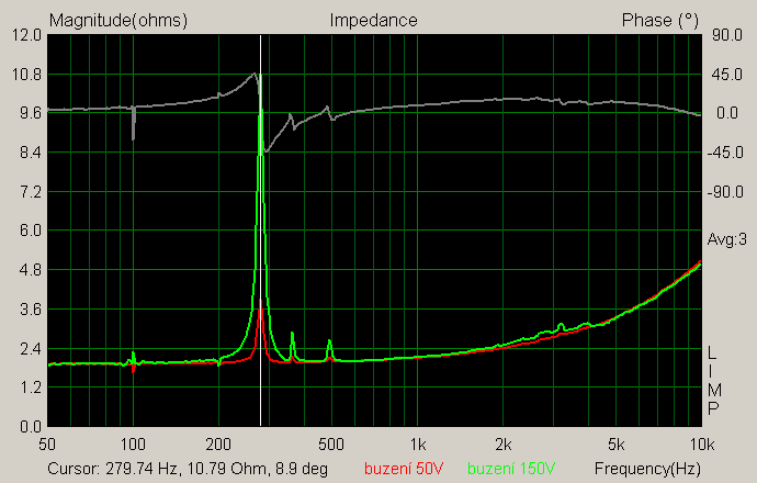 impedann charakteristiky opravenho reproduktoru pro buzen 50V a 150V