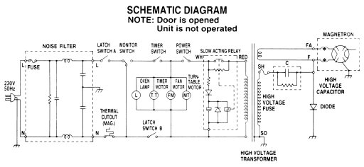 MO schematic