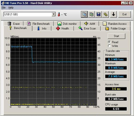 1GB Vodafone USB flash disk HD Tune test