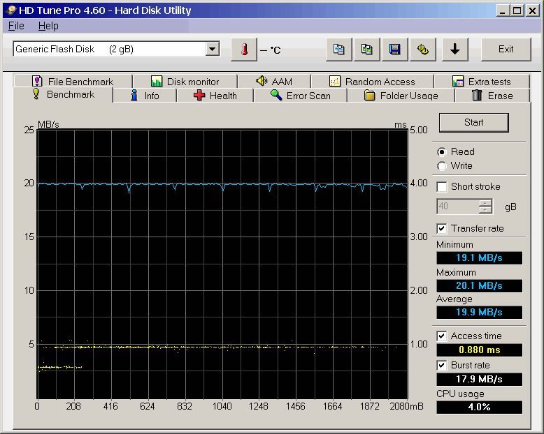 2GB repaired USB flash disk HD Tune test