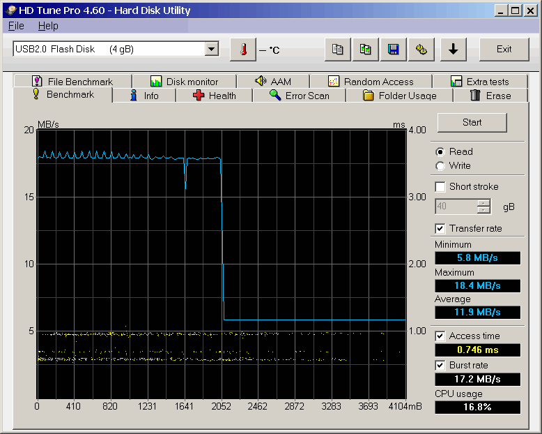 4GB USB flash disk HD Tune test