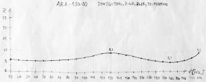 ARX-130-00/4 Z-char