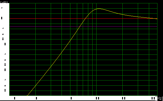 WinISD ARN 6614 simulace