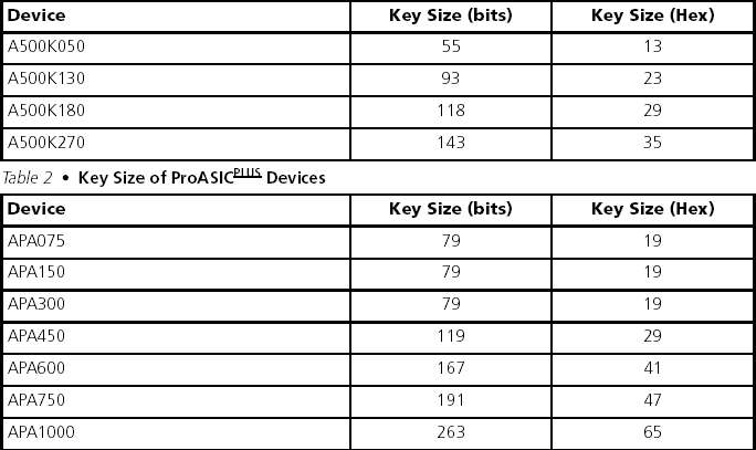 FlashLock key length