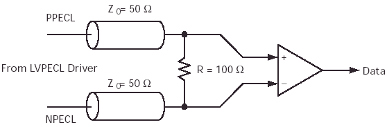 LVPECL input