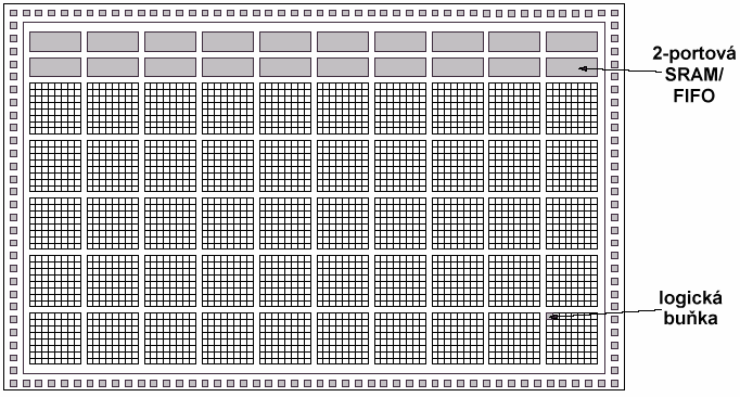 inside FPGA-simplified 