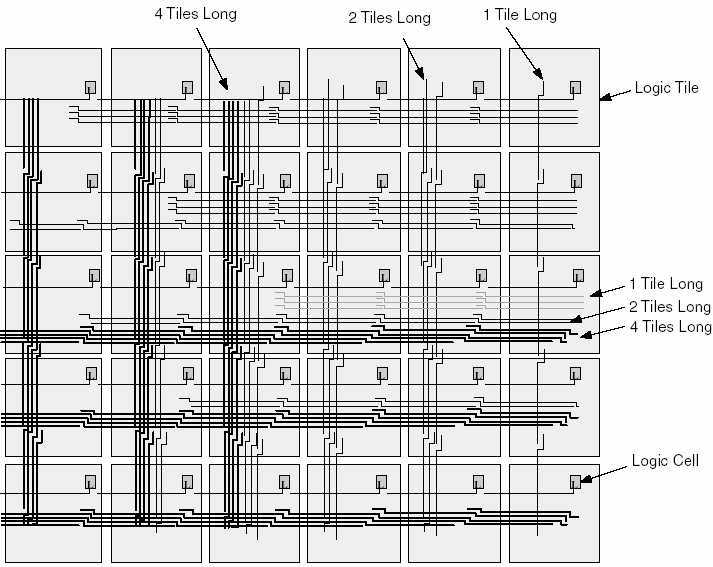 efficient long connection