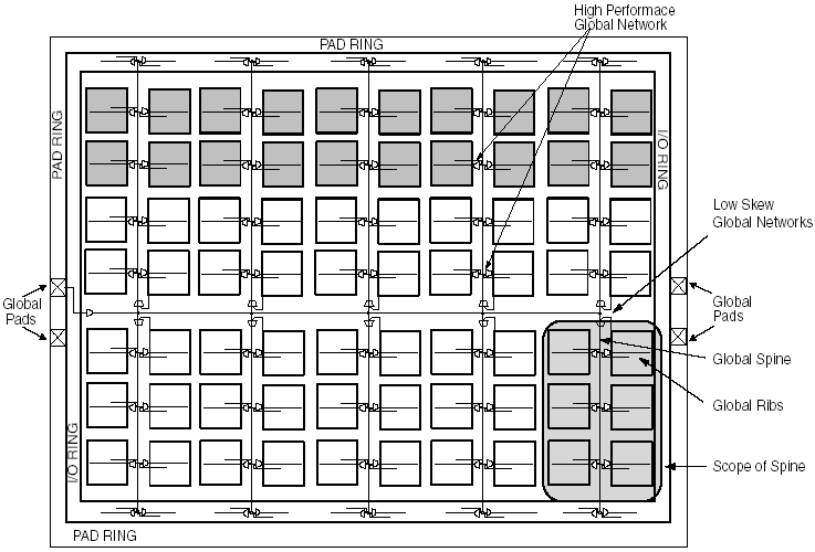 global network connection