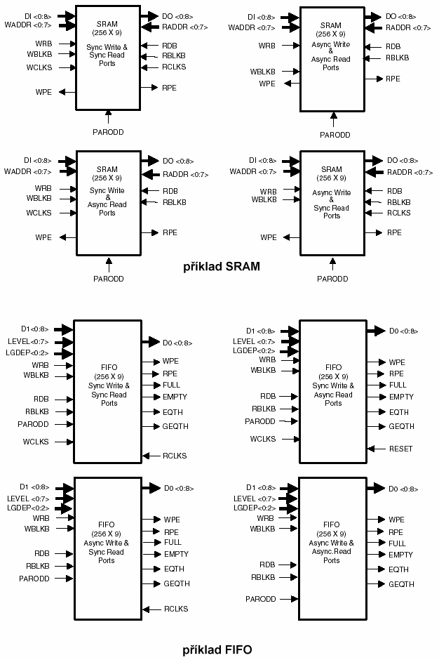 SRAM/FIFO example