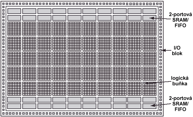 inside FPGA-simplified 