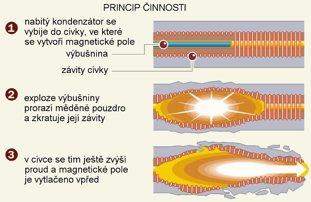 princip EMP bomby