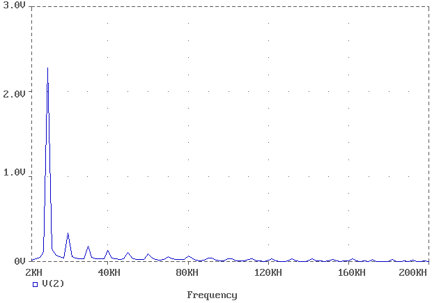 frequency spectrum