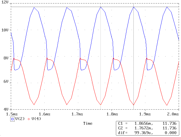 transient analysis