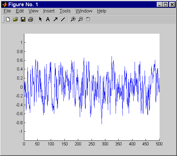 waveform