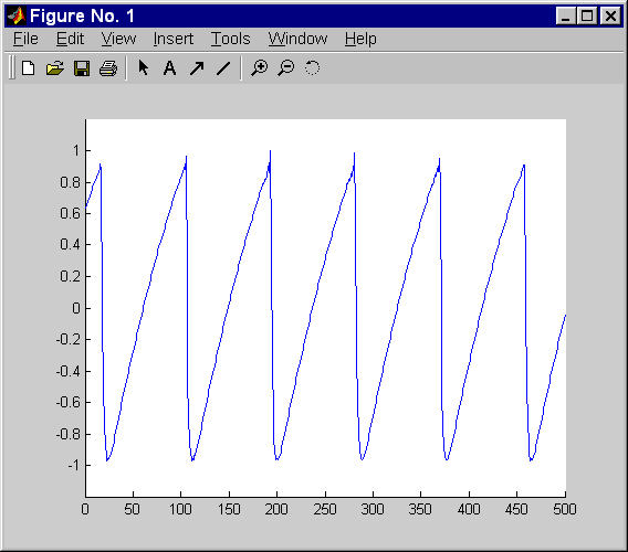 waveform