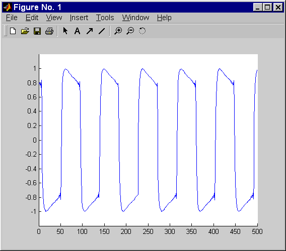 waveform