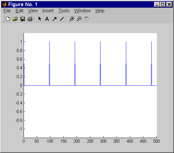 waveform