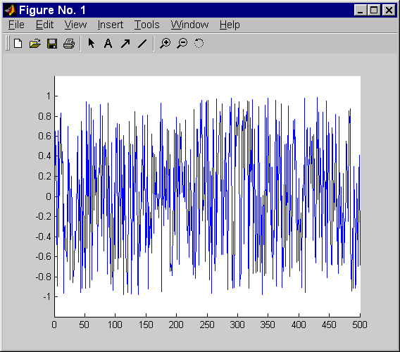 waveform