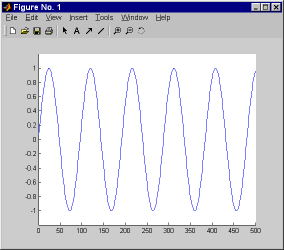 waveform