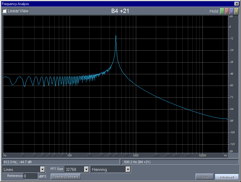 waveform