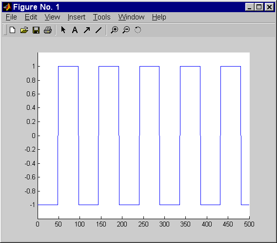 waveform