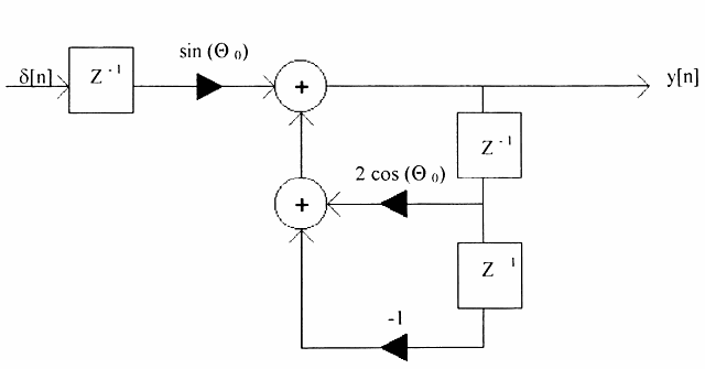 IIR filter schema