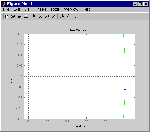 poles of sine-quantized 16b