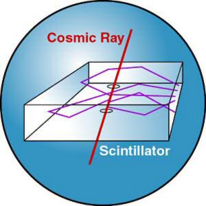 scintiltor
