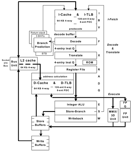 Ezra core blocks