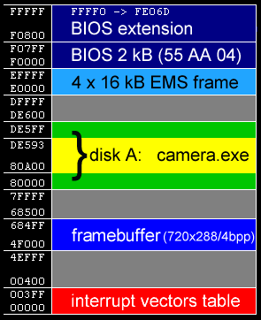 A70 memory map