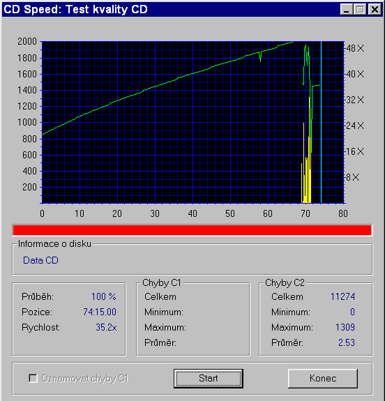 Philips Professional 6x 74 min, CDROM Samsung