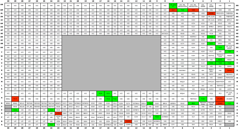 FC-PGA pin-out