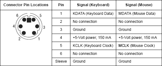 PS/2 pinout