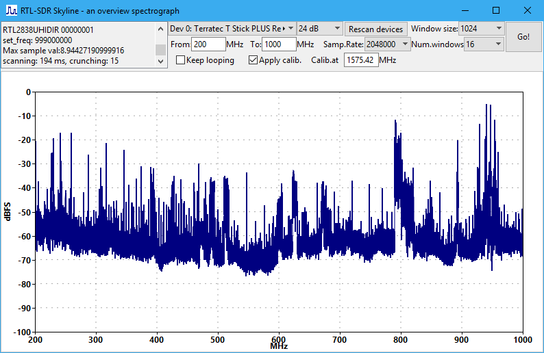 RTL-SDR Skyline