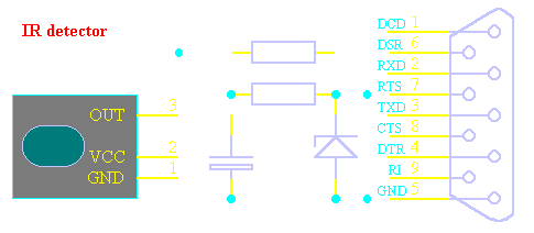 simple UIR schema