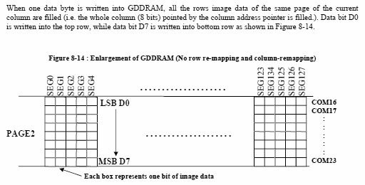 SSD1306 display to memory mapping