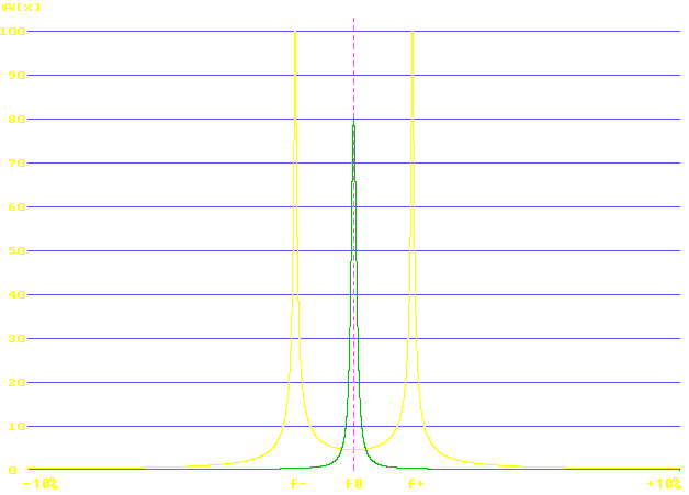 coupled resonant circuits ZT