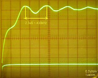 transient response