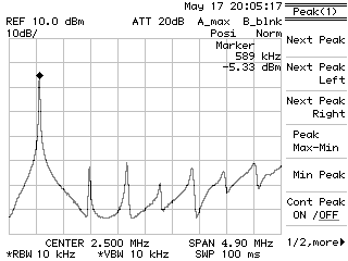 VTTC3 spectrum-wide