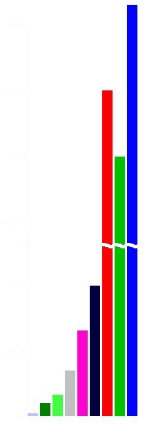 graf - msto zabran instalac OS na HDD (bez swapu a hybernace)